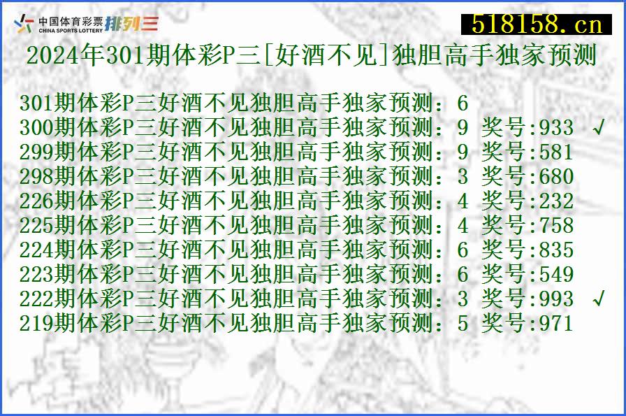 2024年301期体彩P三[好酒不见]独胆高手独家预测