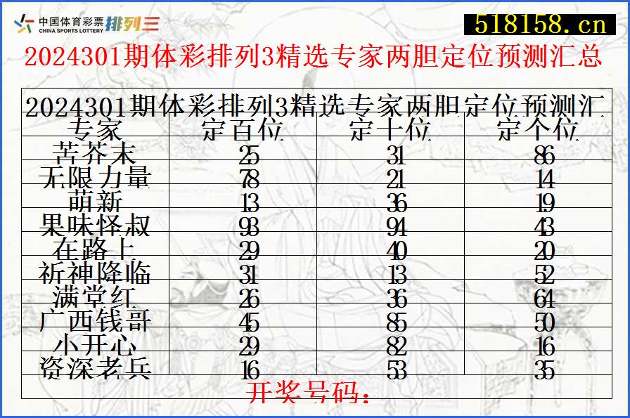 2024301期体彩排列3精选专家两胆定位预测汇总