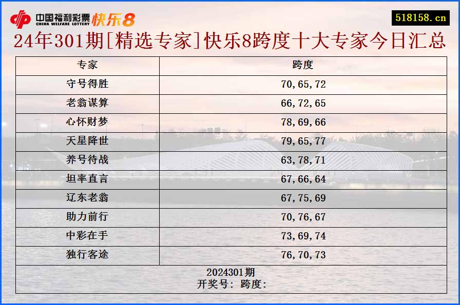 24年301期[精选专家]快乐8跨度十大专家今日汇总