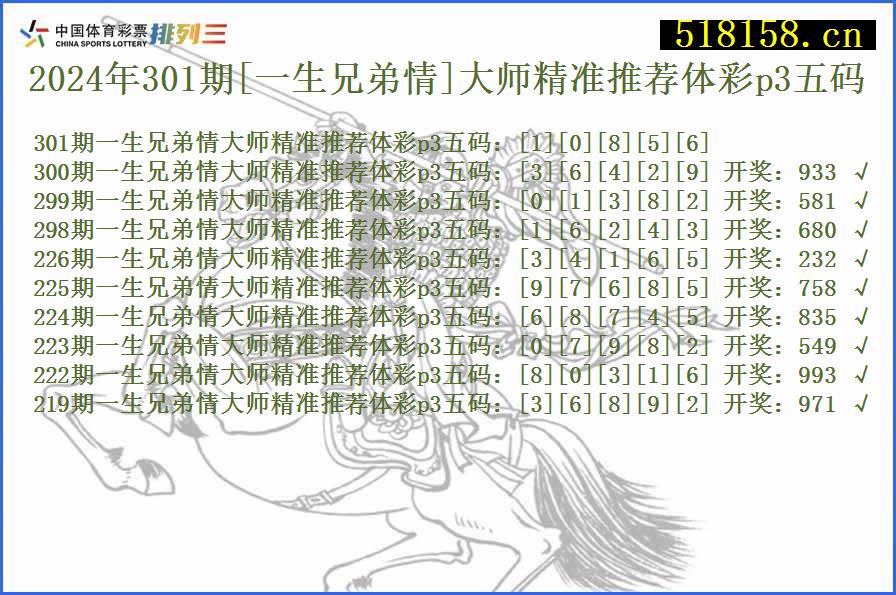 2024年301期[一生兄弟情]大师精准推荐体彩p3五码