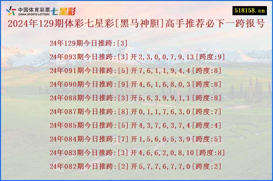 2024年129期体彩七星彩[黑马神胆]高手推荐必下一跨报号