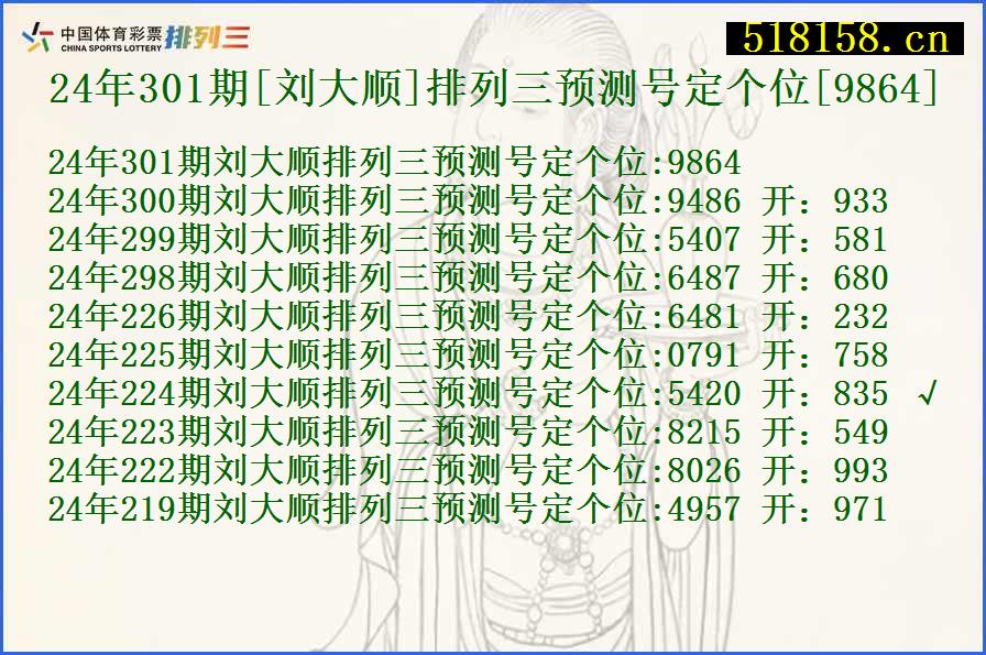 24年301期[刘大顺]排列三预测号定个位[9864]