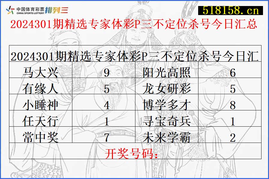 2024301期精选专家体彩P三不定位杀号今日汇总