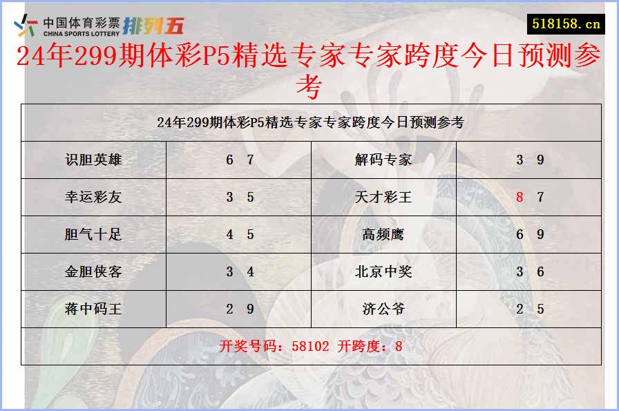 24年299期体彩P5精选专家专家跨度今日预测参考