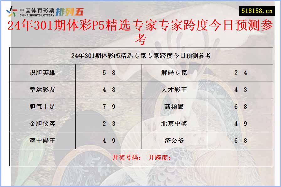 24年301期体彩P5精选专家专家跨度今日预测参考