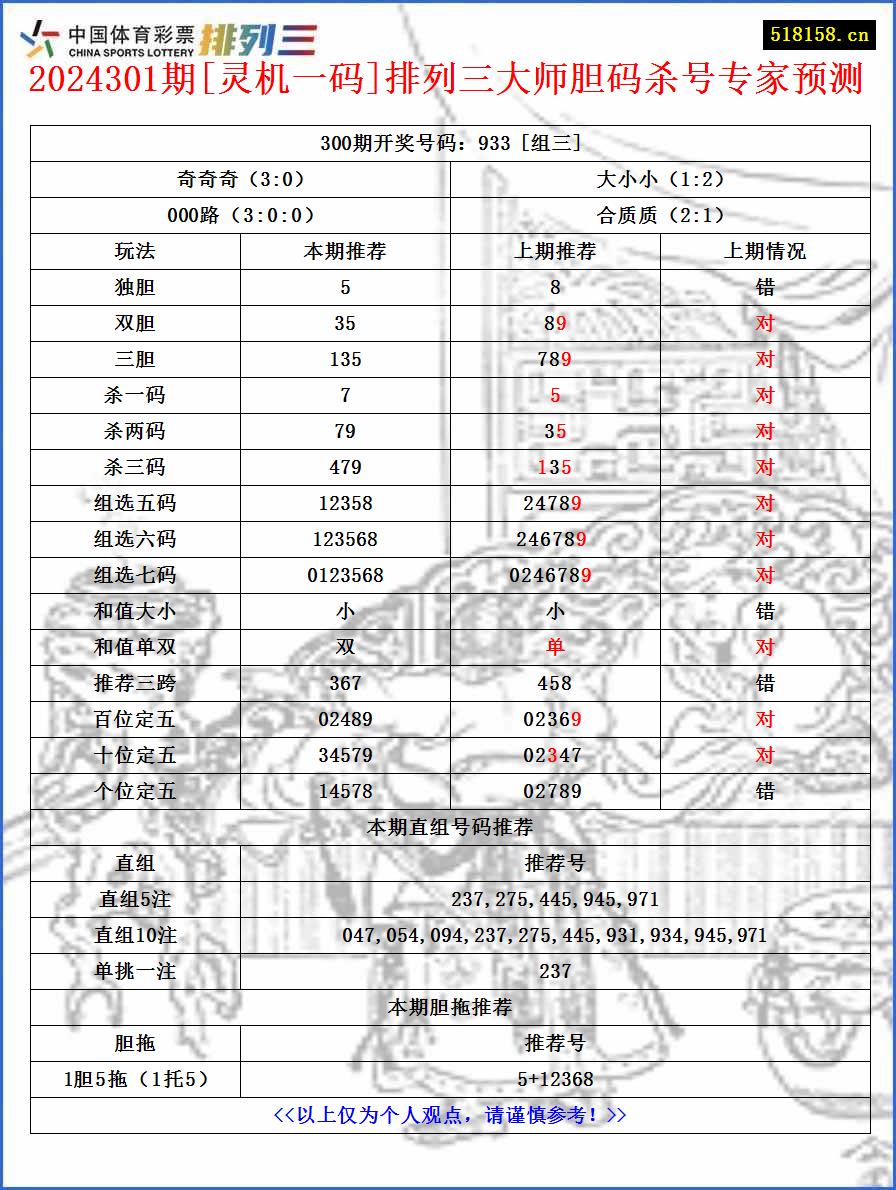 2024301期[灵机一码]排列三大师胆码杀号专家预测