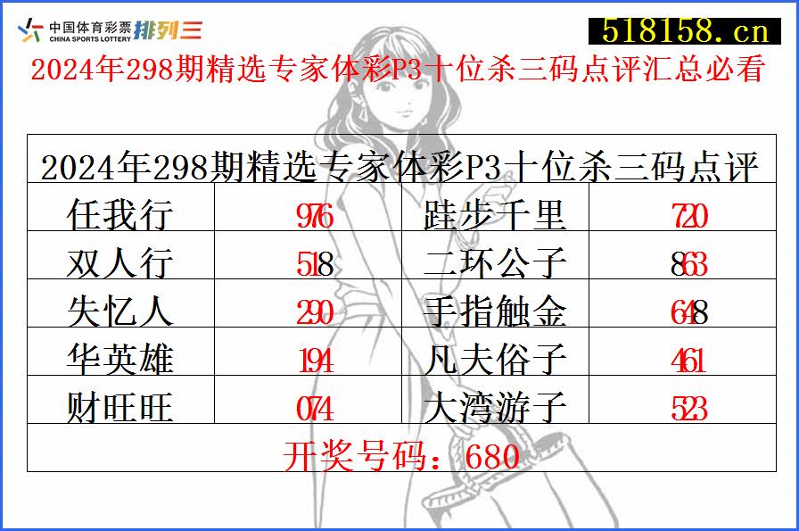 2024年298期精选专家体彩P3十位杀三码点评汇总必看