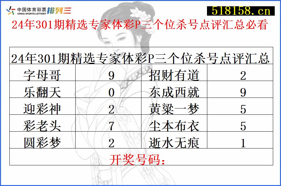 24年301期精选专家体彩P三个位杀号点评汇总必看