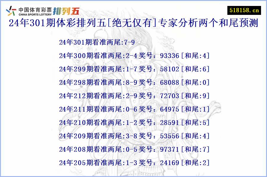 24年301期体彩排列五[绝无仅有]专家分析两个和尾预测