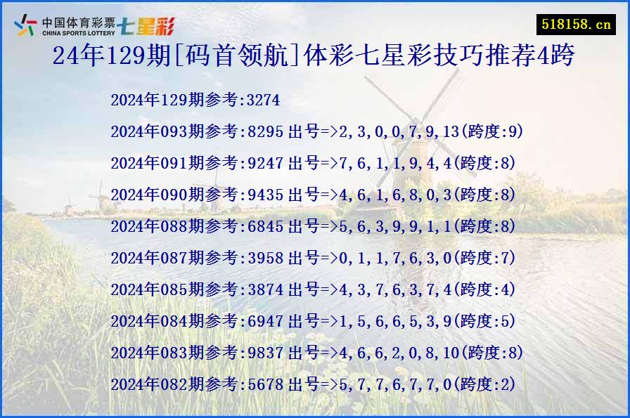 24年129期[码首领航]体彩七星彩技巧推荐4跨