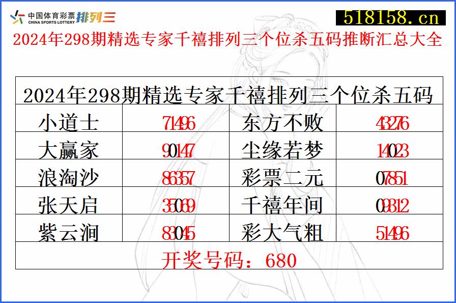 2024年298期精选专家千禧排列三个位杀五码推断汇总大全