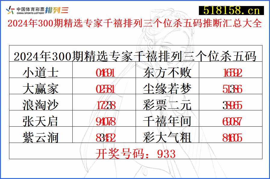 2024年300期精选专家千禧排列三个位杀五码推断汇总大全