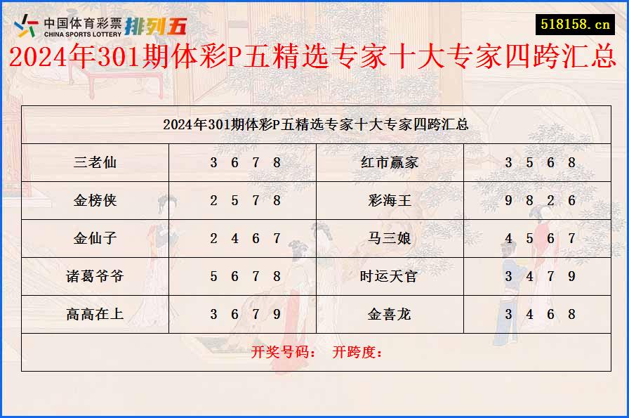 2024年301期体彩P五精选专家十大专家四跨汇总