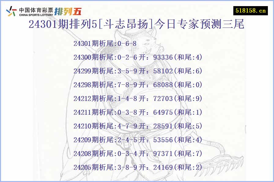 24301期排列5[斗志昂扬]今日专家预测三尾