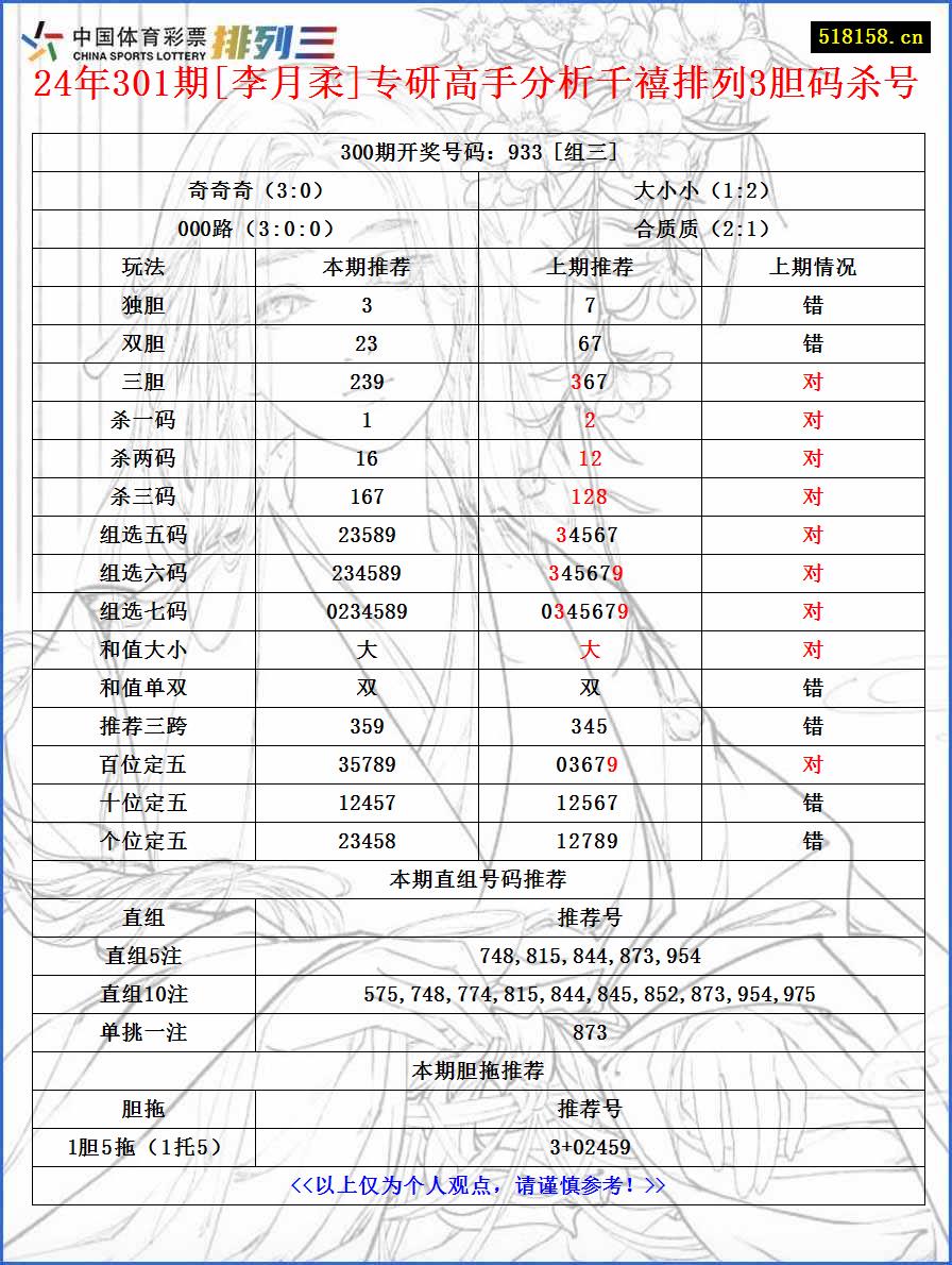 24年301期[李月柔]专研高手分析千禧排列3胆码杀号