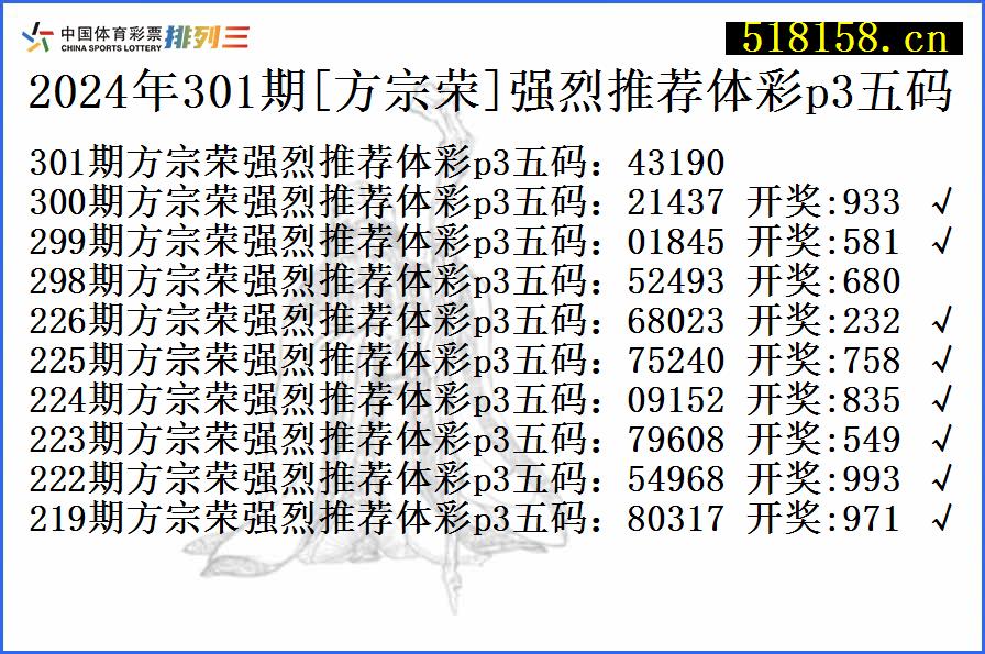 2024年301期[方宗荣]强烈推荐体彩p3五码