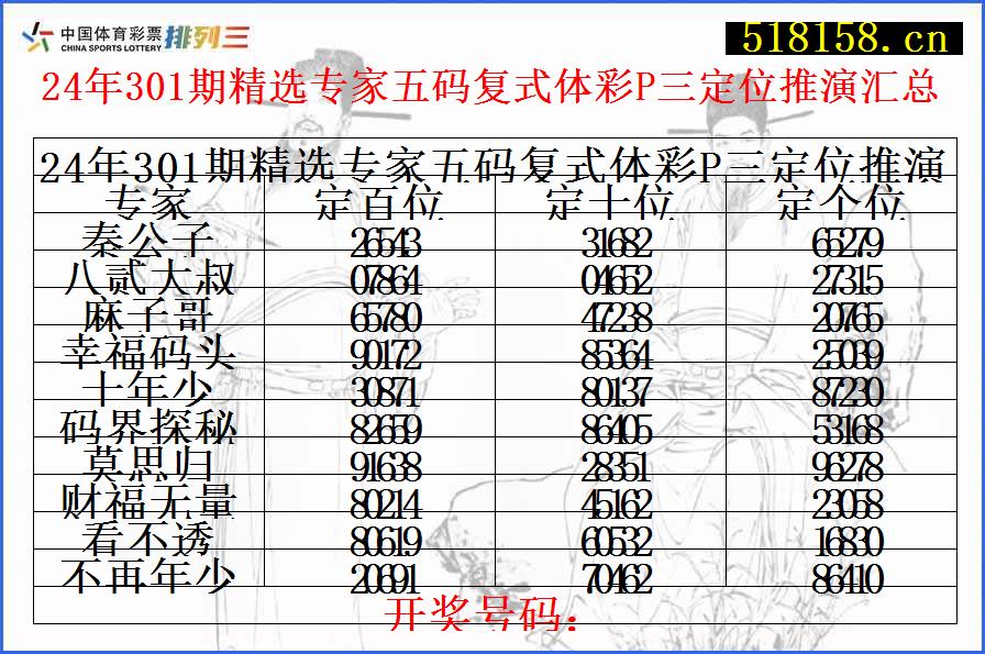 24年301期精选专家五码复式体彩P三定位推演汇总