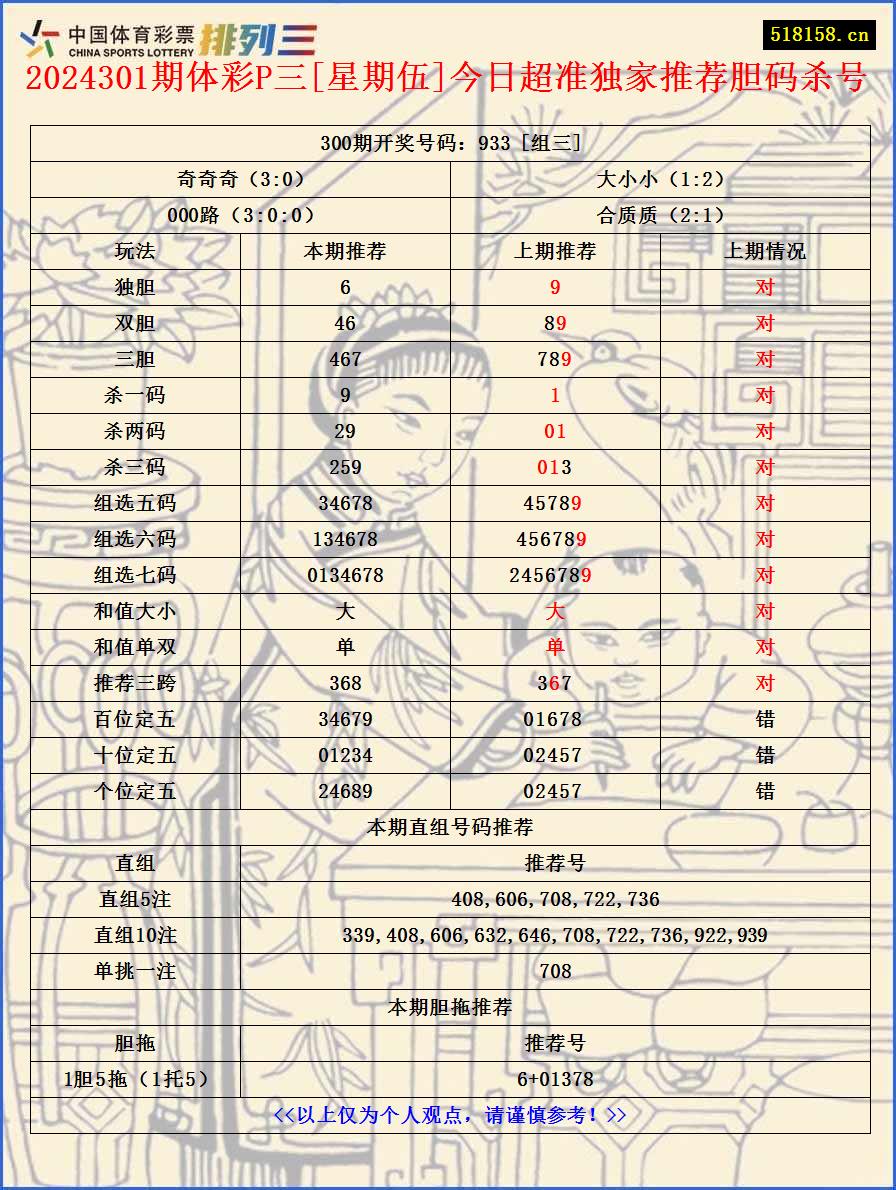 2024301期体彩P三[星期伍]今日超准独家推荐胆码杀号