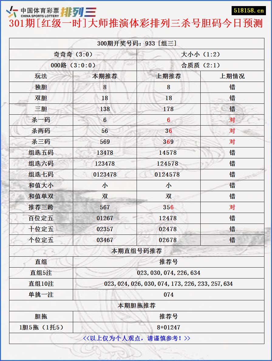 301期[红级一时]大师推演体彩排列三杀号胆码今日预测