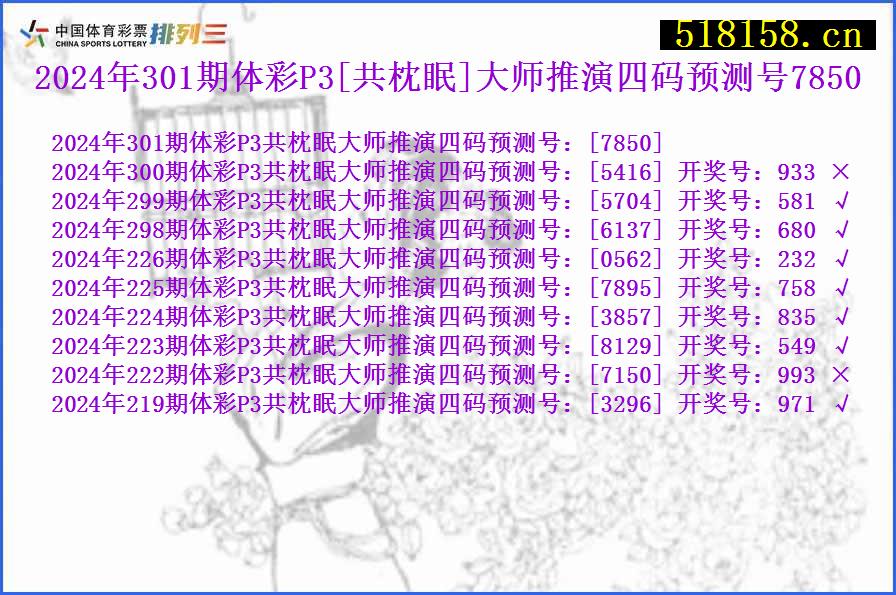 2024年301期体彩P3[共枕眠]大师推演四码预测号7850