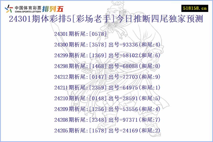 24301期体彩排5[彩场老手]今日推断四尾独家预测