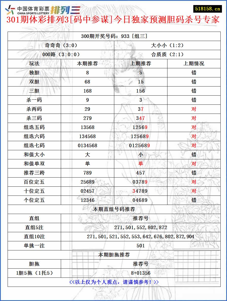 301期体彩排列3[码中参谋]今日独家预测胆码杀号专家