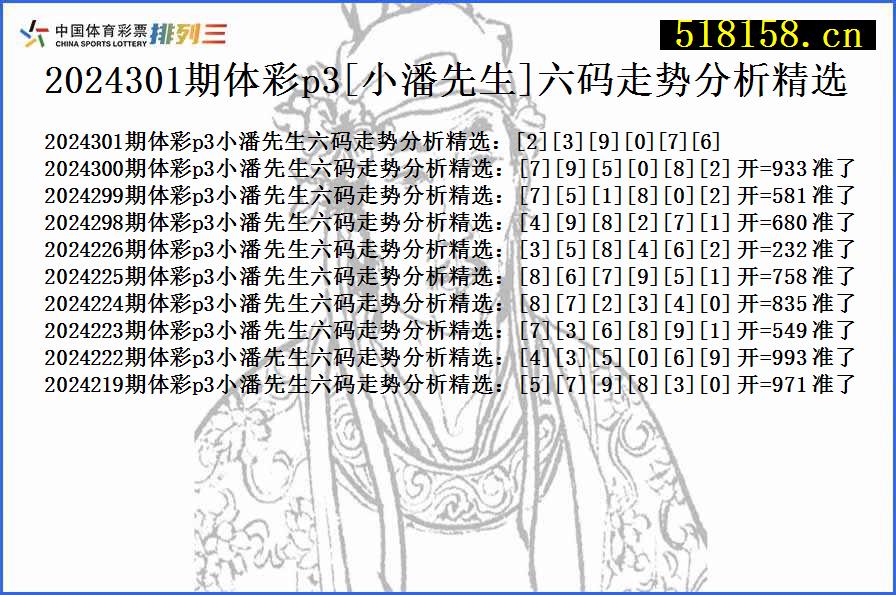 2024301期体彩p3[小潘先生]六码走势分析精选