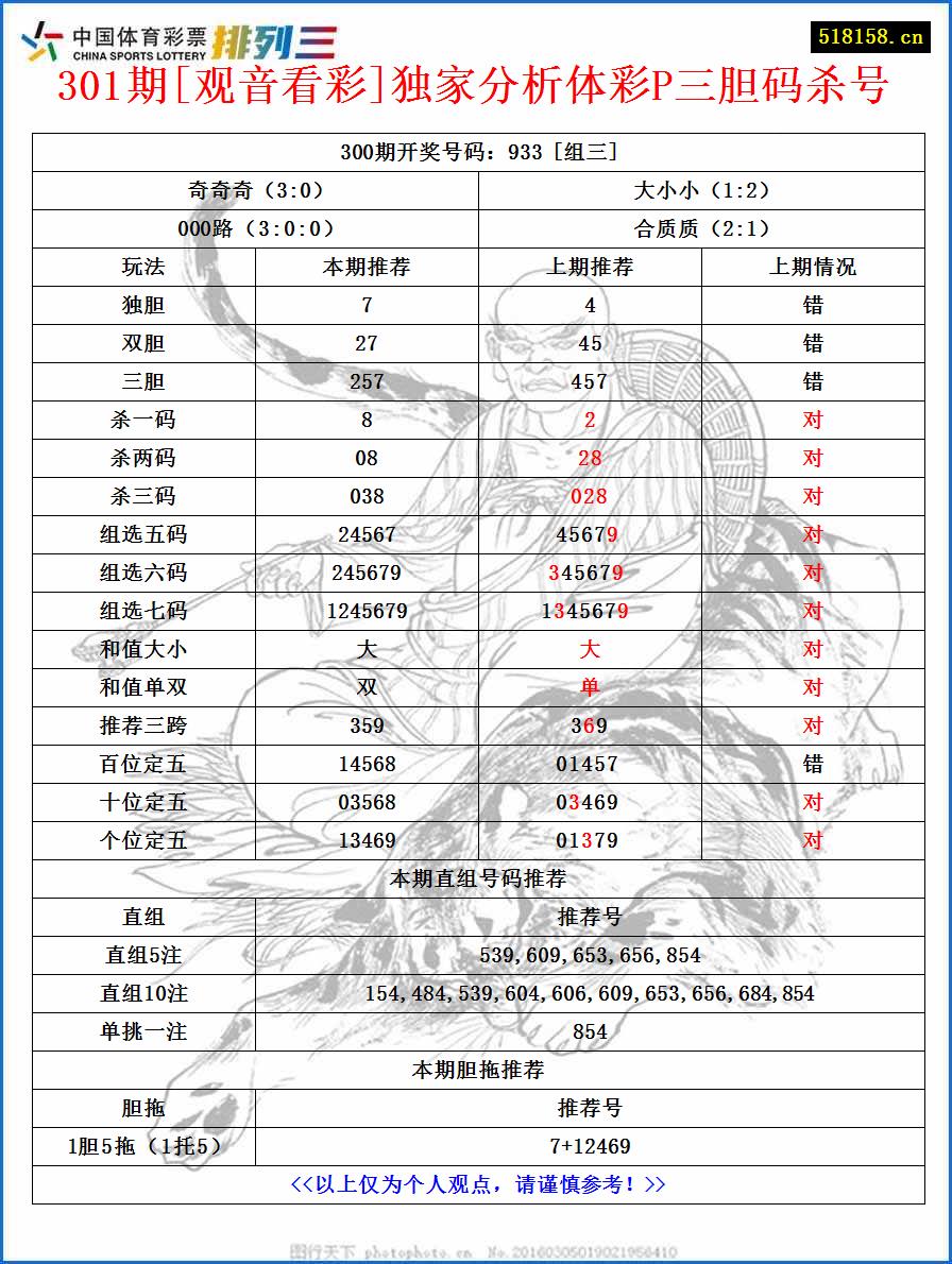 301期[观音看彩]独家分析体彩P三胆码杀号