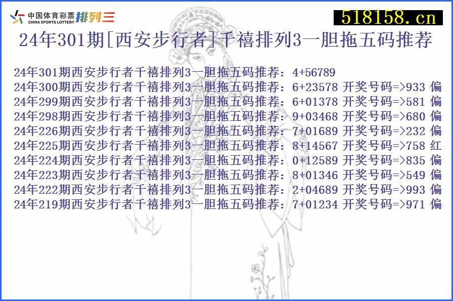 24年301期[西安步行者]千禧排列3一胆拖五码推荐