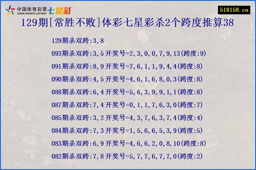 129期[常胜不败]体彩七星彩杀2个跨度推算38