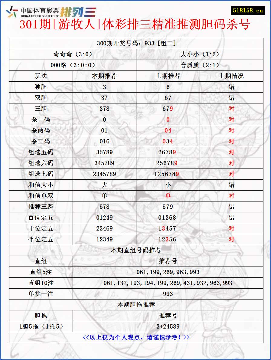 301期[游牧人]体彩排三精准推测胆码杀号