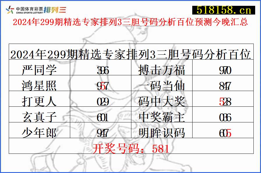 2024年299期精选专家排列3三胆号码分析百位预测今晚汇总