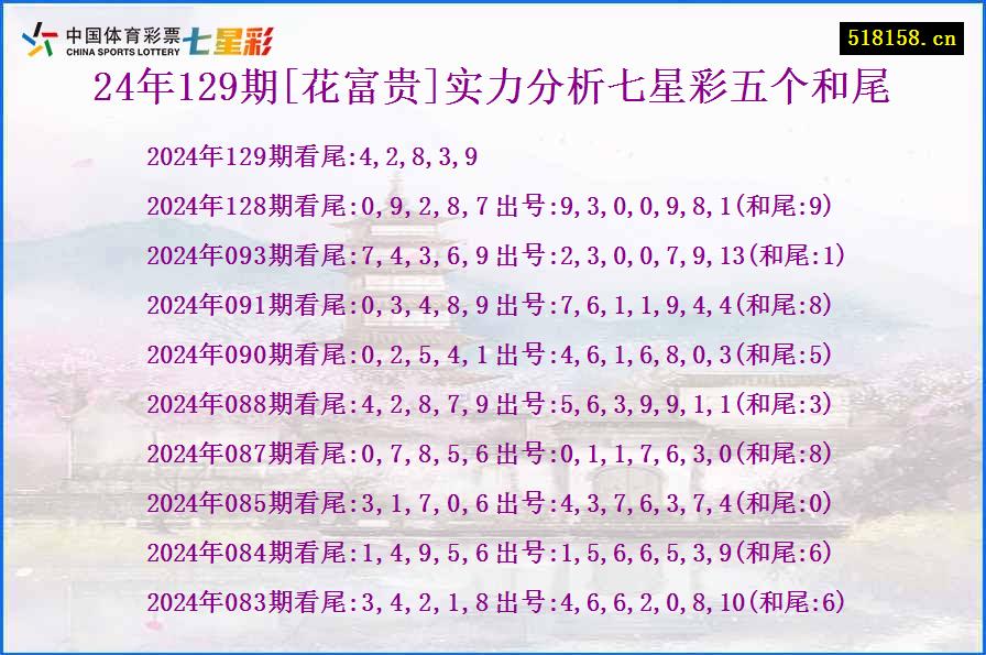 24年129期[花富贵]实力分析七星彩五个和尾