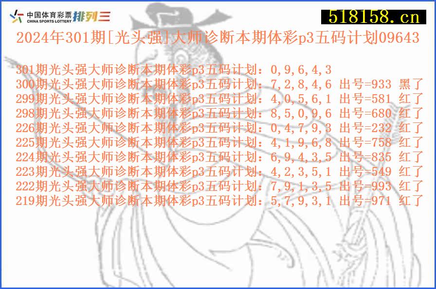 2024年301期[光头强]大师诊断本期体彩p3五码计划09643