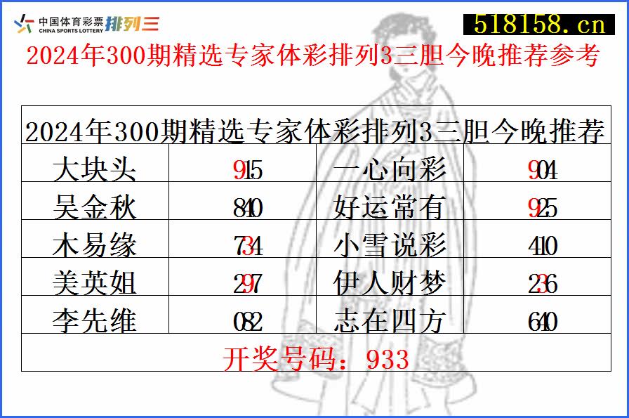 2024年300期精选专家体彩排列3三胆今晚推荐参考