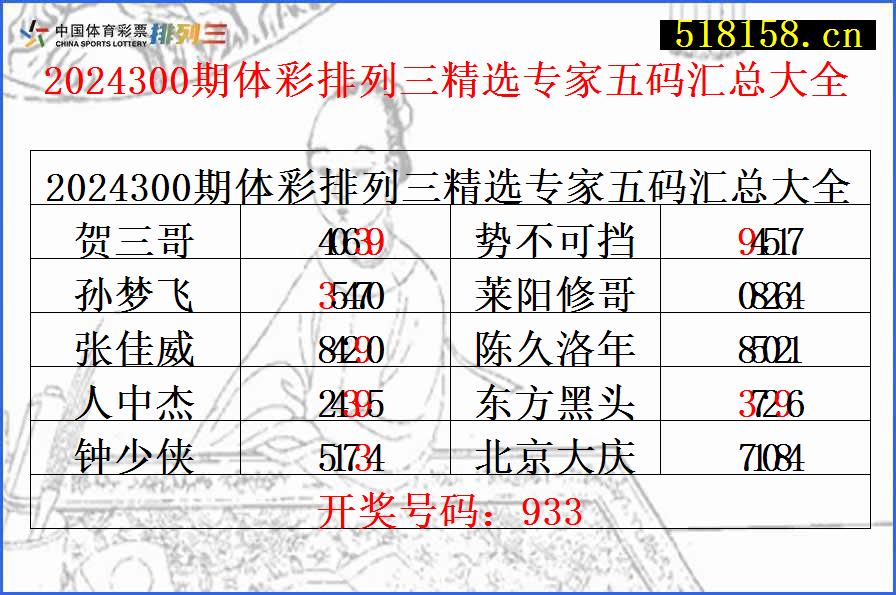 2024300期体彩排列三精选专家五码汇总大全