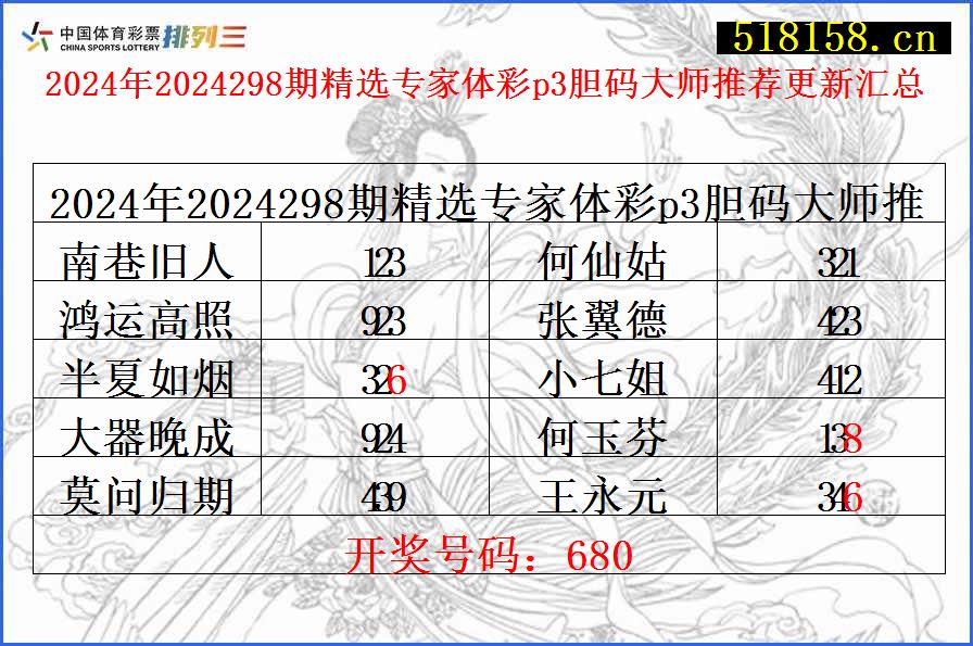 2024年2024298期精选专家体彩p3胆码大师推荐更新汇总