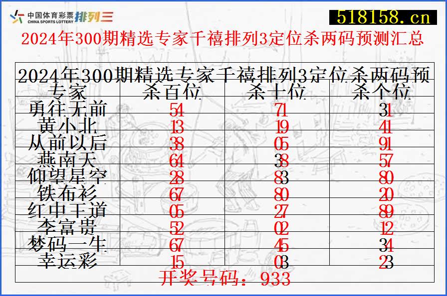 2024年300期精选专家千禧排列3定位杀两码预测汇总