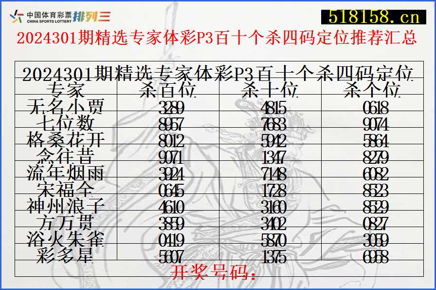 2024301期精选专家体彩P3百十个杀四码定位推荐汇总