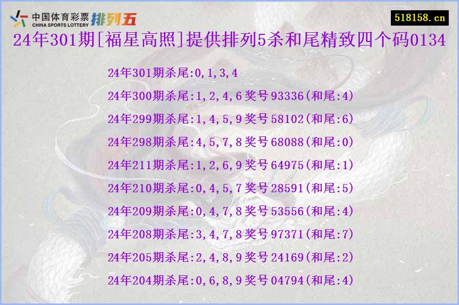 24年301期[福星高照]提供排列5杀和尾精致四个码0134