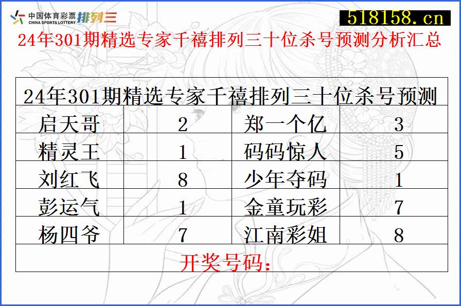 24年301期精选专家千禧排列三十位杀号预测分析汇总