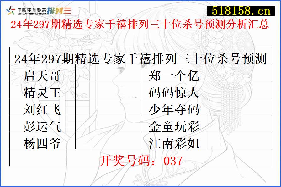 24年297期精选专家千禧排列三十位杀号预测分析汇总