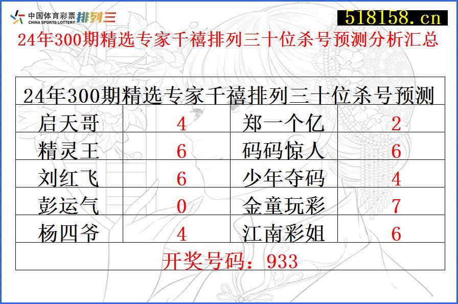 24年300期精选专家千禧排列三十位杀号预测分析汇总