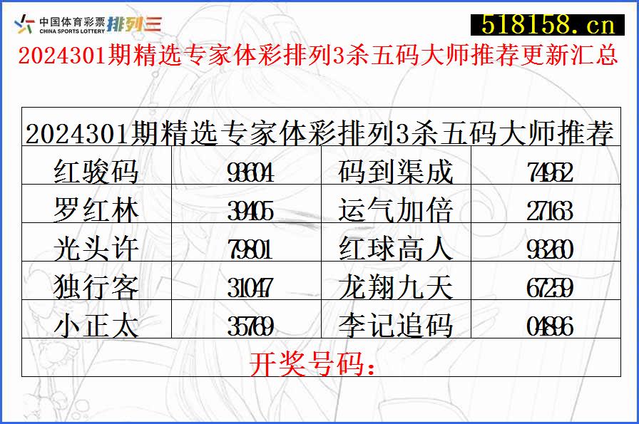 2024301期精选专家体彩排列3杀五码大师推荐更新汇总