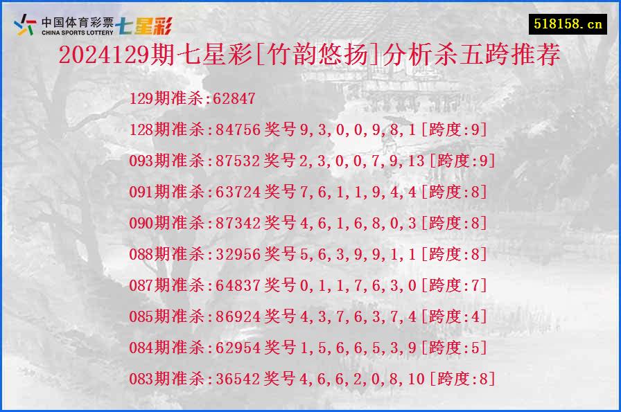 2024129期七星彩[竹韵悠扬]分析杀五跨推荐