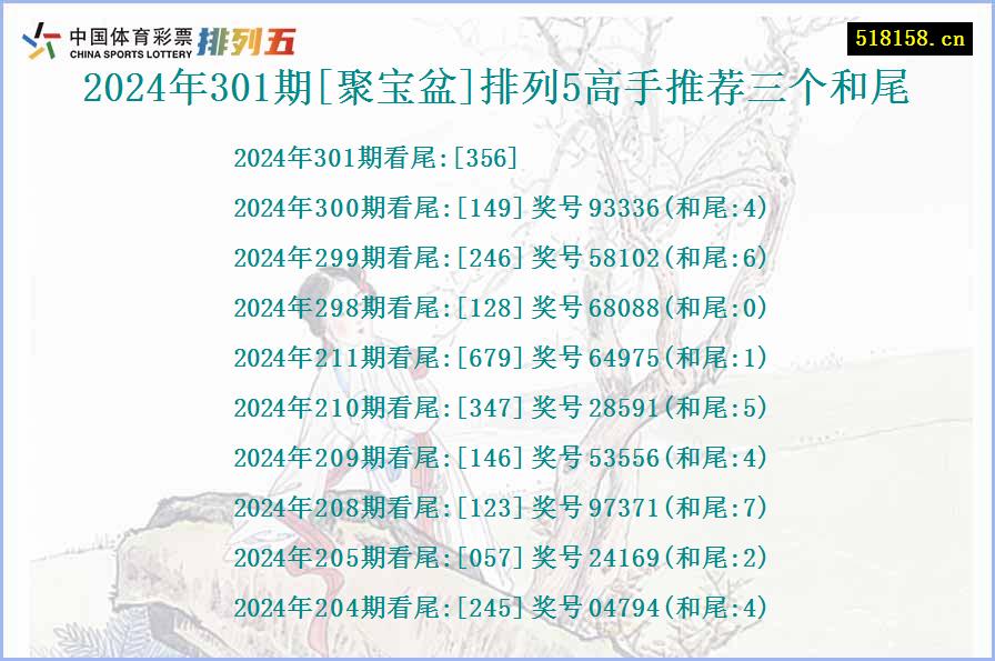 2024年301期[聚宝盆]排列5高手推荐三个和尾