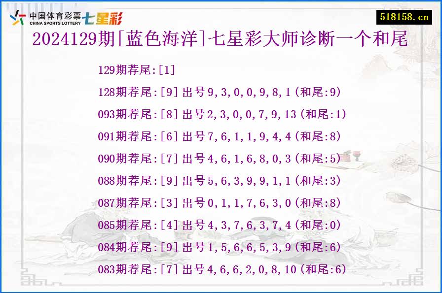 2024129期[蓝色海洋]七星彩大师诊断一个和尾