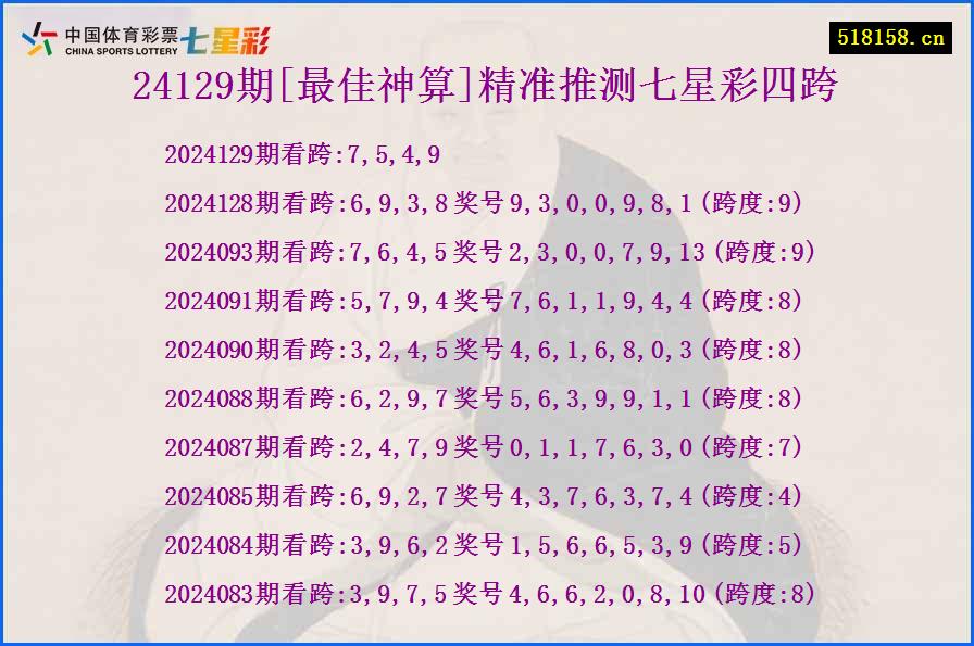 24129期[最佳神算]精准推测七星彩四跨