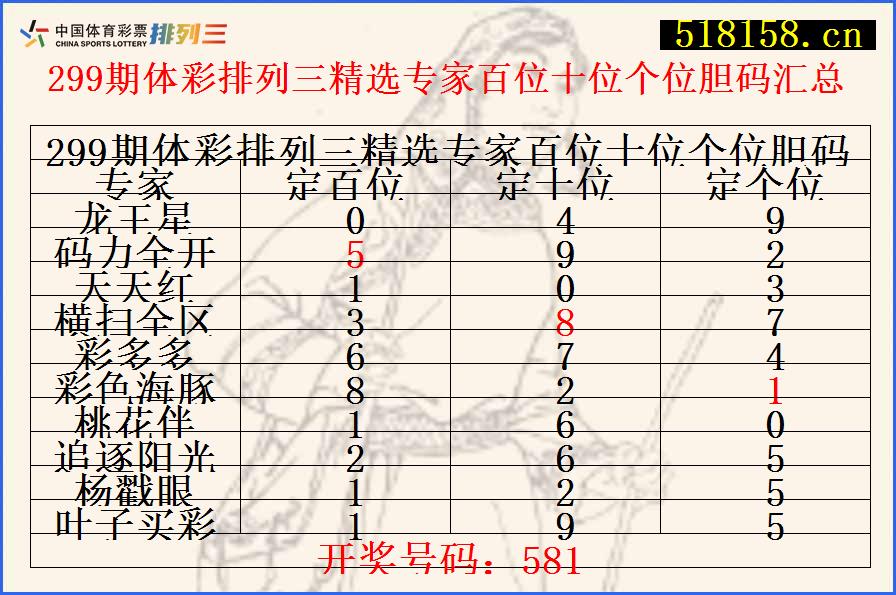 299期体彩排列三精选专家百位十位个位胆码汇总