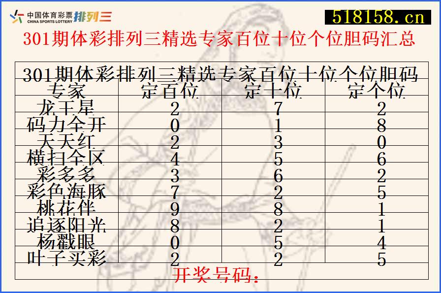 301期体彩排列三精选专家百位十位个位胆码汇总